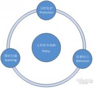 客戶端文檔如何“高大上”防泄密